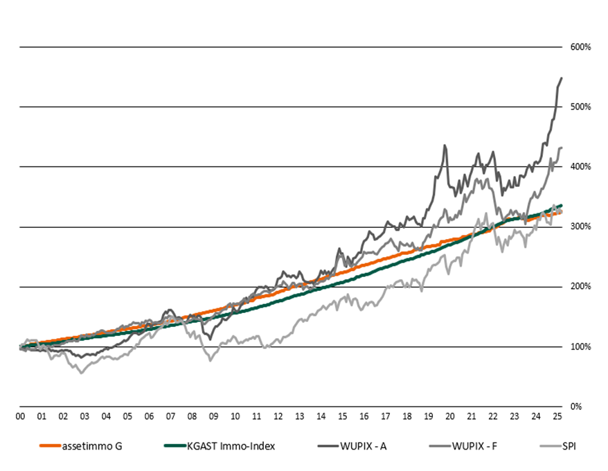 Benchmark_per_30.06.2025_g