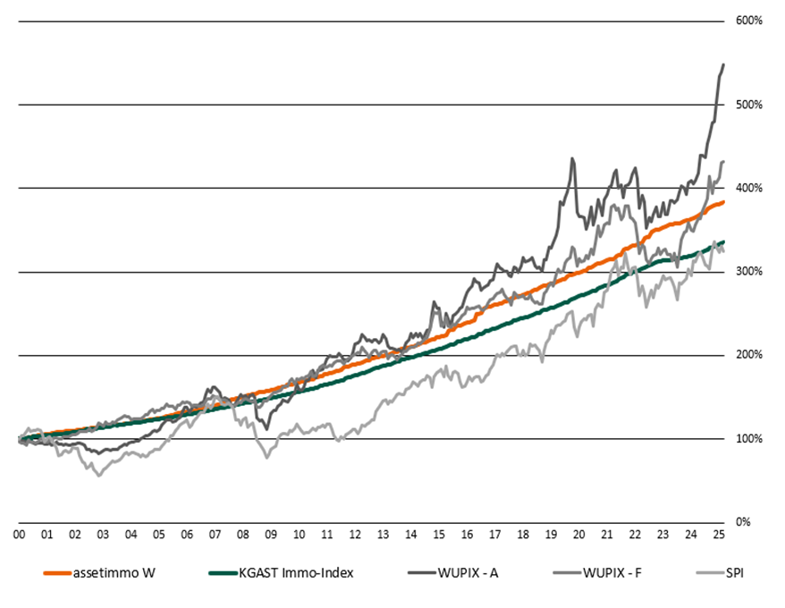 Benchmark_per_30.06.2025_w