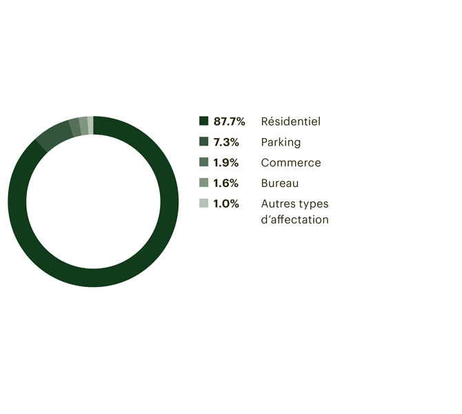 w_revenue_locatif_mobile