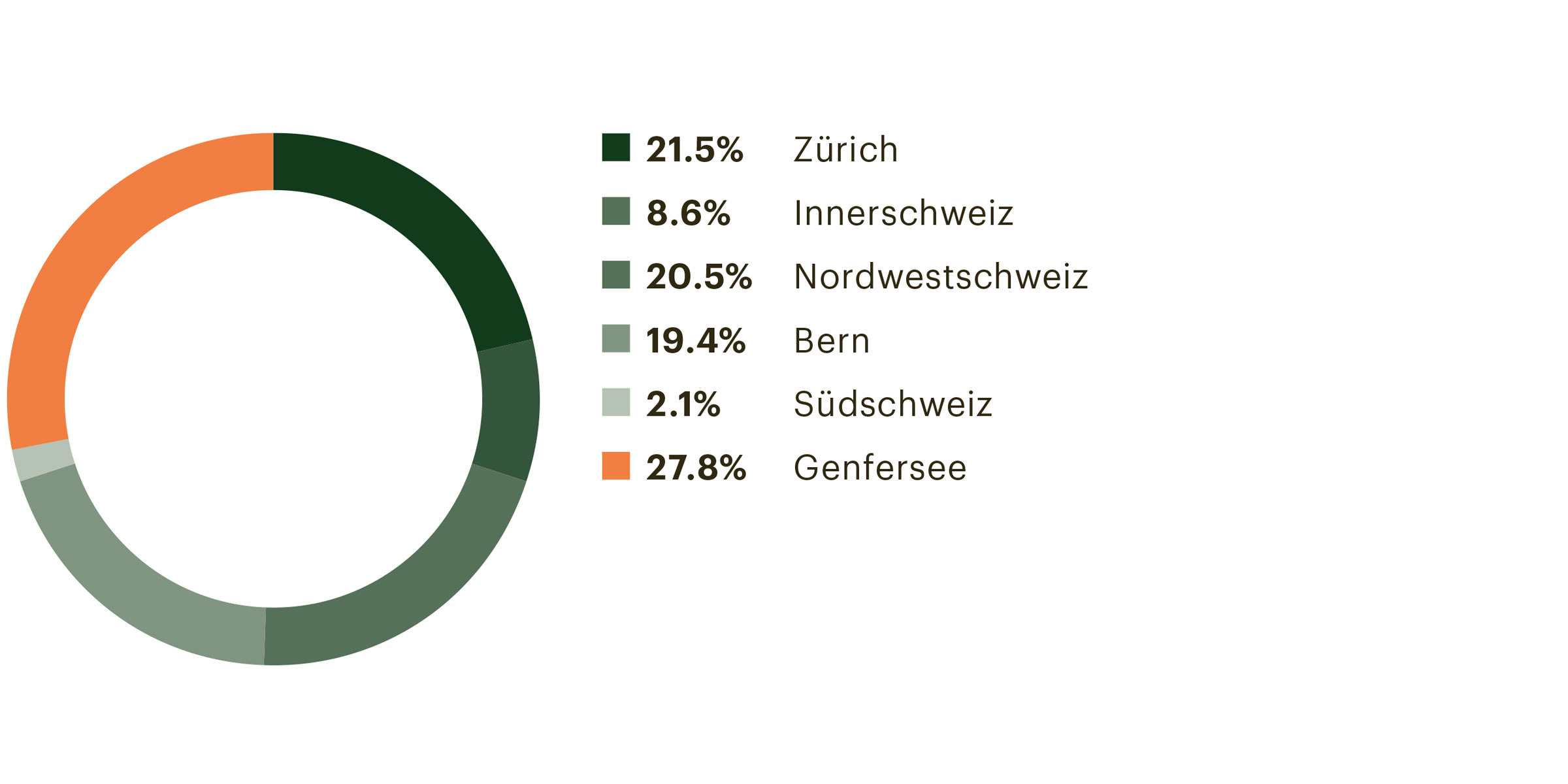 wirtschaftsregionsmarktwert_g_desk