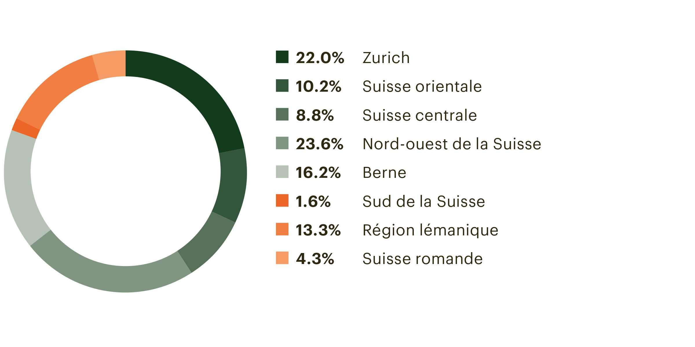 w_repartition_geograhique_desktop