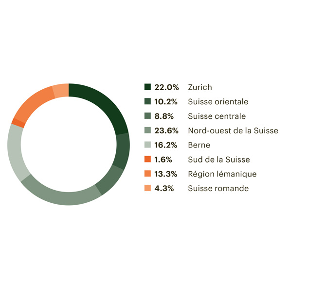 w_repartition_geograhique_mobile